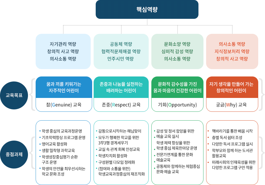 역점교육